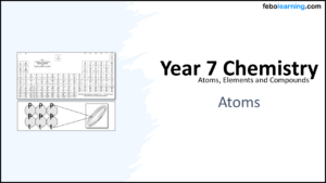 Year-7 Elements Atoms and Compounds-Atoms Title