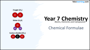 Year-7 Elements Atoms and Compounds-Chemical Formulae Title Year-7 Elements Atoms and Compounds-Chemical Formulae Title