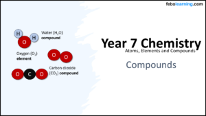 Year-7 Elements Atoms and Compounds-Compounds Title