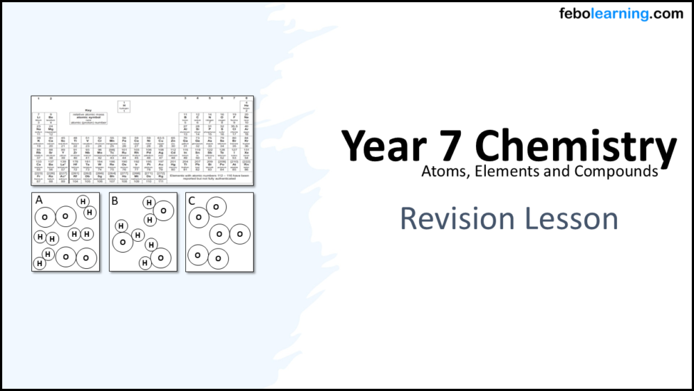Year-7 Elements Atoms and Compounds-Revision Title Year-7 Elements Atoms and Compounds-Revision Title