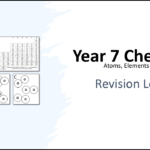 Year-7 Elements Atoms and Compounds-Revision Title