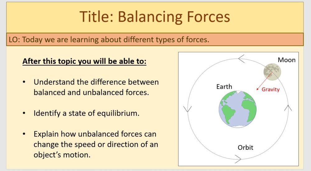 Year-7 Physics Forces-Balancing Forces