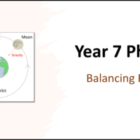 Year-7 Physics Forces-Balancing Forces Title