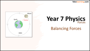 Link to next lesson: Balancing Forces
