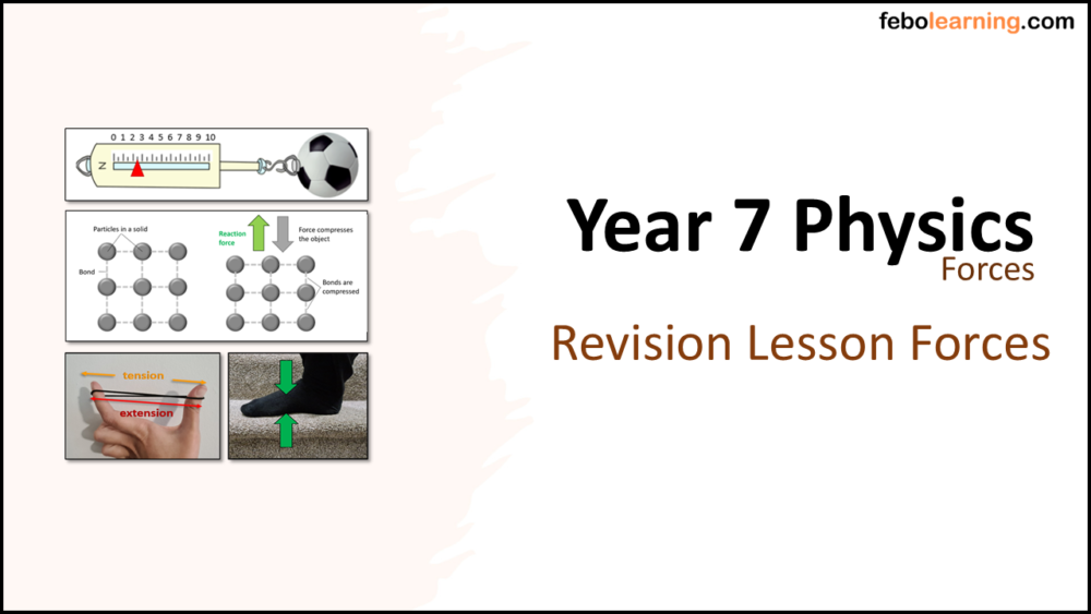Year-7 Physics Forces-End of Topic Revision Title