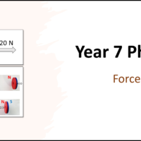 Year-7 Physics Forces-Forces Title New