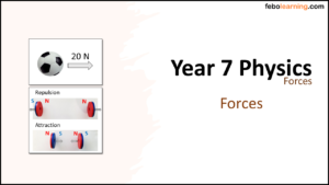 Year-7 Physics Forces-Forces Title New