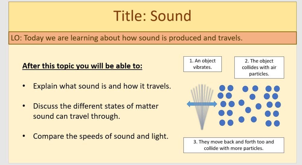 Year-7 Physics Sound - Sound and Energy Transfer Lesson Objectives