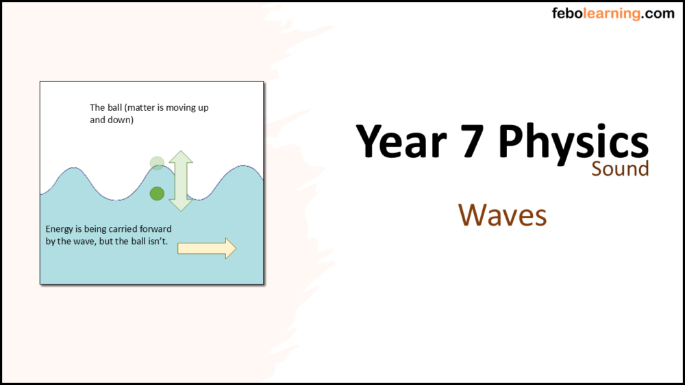 Year-7 Physics Sounds - Waves Title