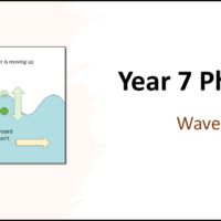 Year-7 Physics Sounds - Waves Title