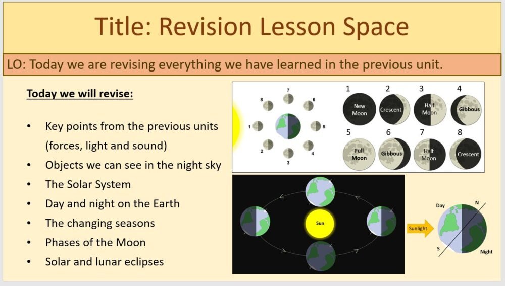 Year-7 Physics Space - End-of-Topic-Revision Objectives