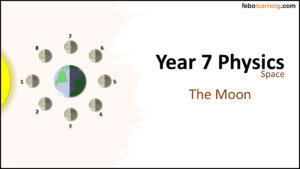 Year-7 Physics Space - The Moon Title