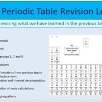 Year-8 Chemistry Periodic Table End of Topic Revision Lesson Objectives