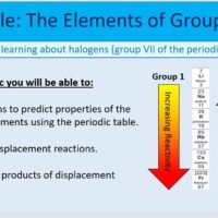 Year-8 Chemistry Periodic Table Group 7 Elements Lesson Objectives