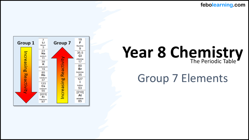Year-8 Chemistry Periodic Table Group 7 Elements Title