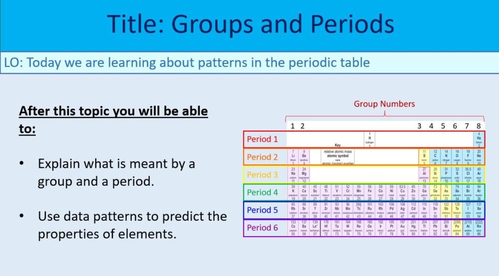 Year-8 Chemistry Periodic Table Groups and Periods Lesson Objectives Year-8 Chemistry Periodic Table Groups and Periods Lesson Objectives
