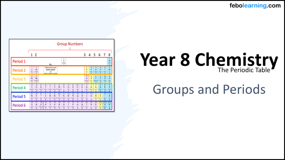 Year-8 Chemistry Periodic Table Groups and Periods Title Year-8 Chemistry Periodic Table Groups and Periods Title