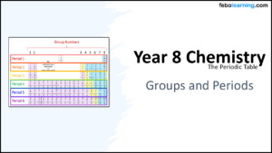 Link to next lesson: Groups and Periods