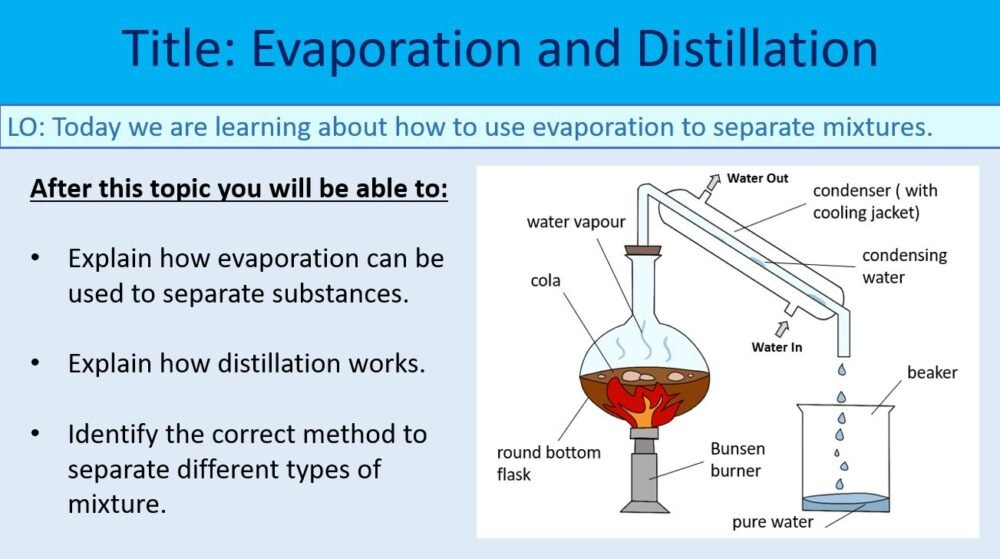 Year-8 Chemistry Separating Substances Evaporation and Distillation Objectives Year-8 Chemistry Separating Substances Evaporation and Distillation Objectives