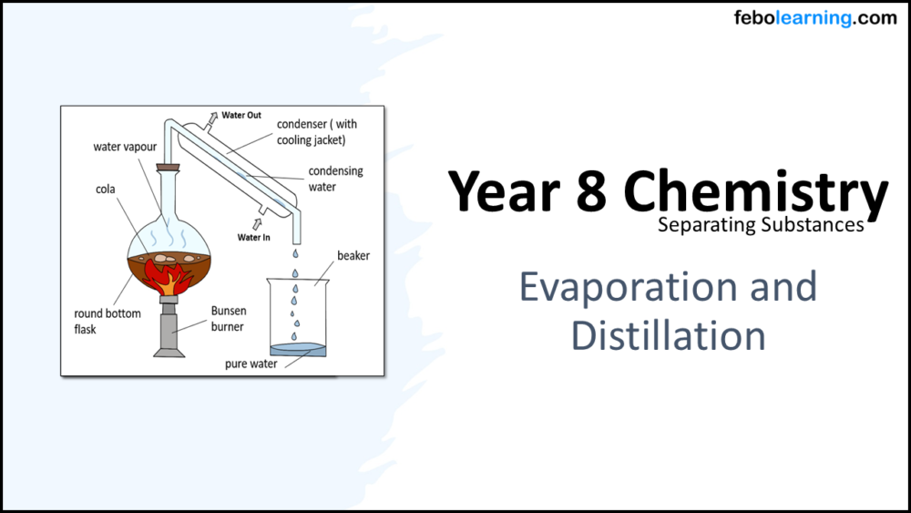 Year-8 Chemistry Separating Substances Evaporation and Distillation Title Year-8 Chemistry Separating Substances Evaporation and Distillation Title