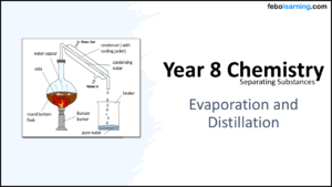 Year-8 Chemistry Separating Substances Evaporation and Distillation Title Year-8 Chemistry Separating Substances Evaporation and Distillation Title