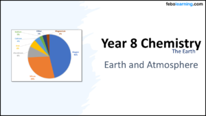 Link to next lesson: The Earth and Atmosphere