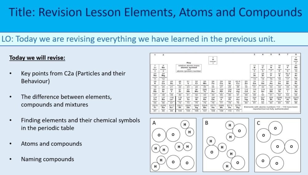 Year-7 Elements Atoms and Compounds-Revision Lesson Objectives Year-7 Elements Atoms and Compounds-Revision Lesson Objectives