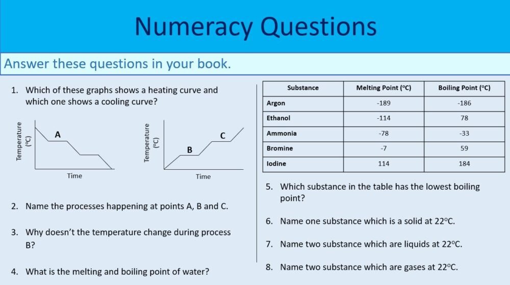 Numeracy Task Analysis Numeracy Task Analysis